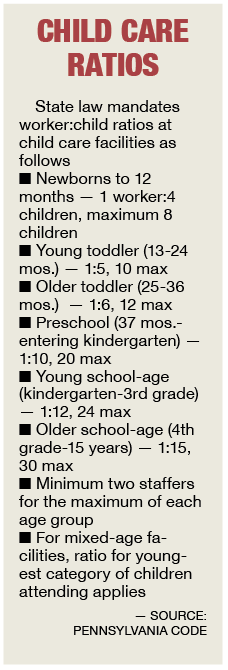 Child Care Ratios